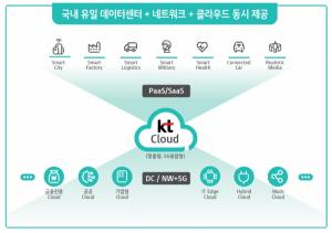 KT, 5G 융합 맞춤형 클라우드 시대 연다···5년간 5000억원 투자