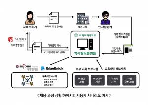 세종텔레콤, NIPA '블록체인 기술개발 지원사업' 수주