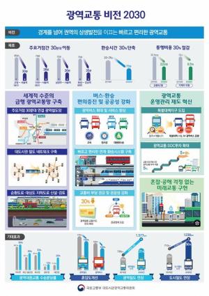 정부 '광역교통 2030' 발표···대도시권 통행시간·비용↓