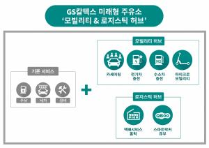 GS칼텍스, 라임·GS리테일과 제휴 '전동킥보드 충전 서비스'