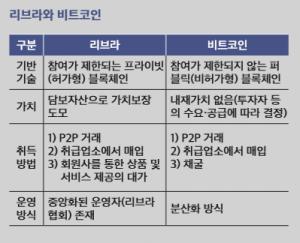 [금융안정보고서②] "암호화폐 '스테이블 코인' 적절 규제 마련해야"