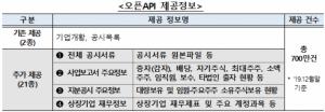 금감원, 'Open DART' 서비스 시범운영···"공시정보 활용 수월"