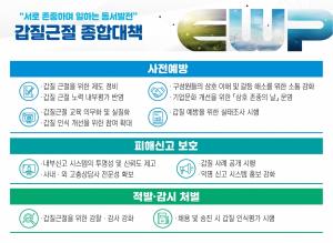 한국동서발전, 갑질 근절 종합대책 마련···중점과제 13건 선정