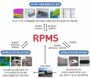 롯데건설, 디지털플랫폼 RPMS 기능 강화···"업무 생산성 향상"