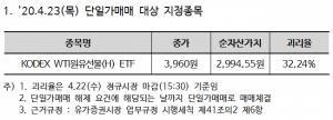 한국거래소, WTI원유선물 ETF 1종 '단일가매매' 방식 전환
