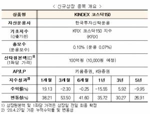 한국거래소, KINDEX 코스닥150 ETF 신규상장