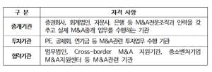 한국거래소, 2020년 M&A전문기관 신규 모집