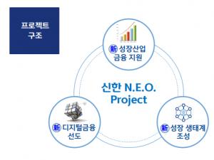 신한금융, 한국판 뉴딜 지원 '네오 프로젝트'···5년간 85조 공급