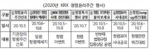 한국거래소, '2020년 KRX 청렴윤리주간' 운영