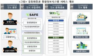 예탁원, 내년 1월 '유동화증권 통합정보시스템' 출시