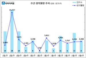 [3월 넷째 주] '분양 성수기' 본격화···전국 견본주택 25곳 개관