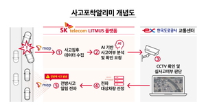 SKT-한국도로공사, T맵서 '사고포착알리미' 서비스 제공