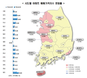 재건축 상승세 지속···서울 아파트값 상승폭 유지
