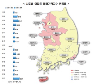 재건축 기대감에···서울 아파트값·전셋값 동반 상승