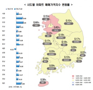 서울 아파트값 9주째 연속 0.1%대 상승···재건축 강세 계속