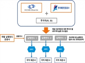 산업은행-해진공, '친환경 선박 지원' 양해각서 체결