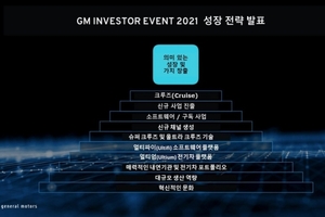 GM "테슬라 잡고 美 전기차시장 1위···2030년까지 매출 두배"