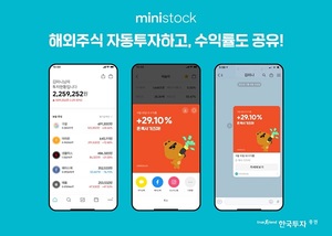 한국투자증권, 해외주식 소수점 자동투자 신청 30만건 돌파