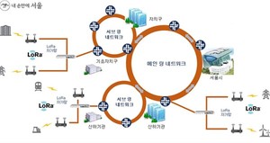 스파이어테크놀로지 "서울시 공공 IoT 통합백본망 구축 완료"