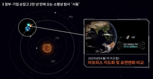 한화시스템, 소행성 '아포피스' 탐사 프로젝트 참여