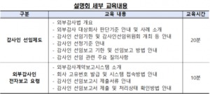 금감원, '최초 외부감사 대상 회사 감사인 선임 설명회' 개최