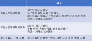 DB형 퇴직연금 적립금운용위원회 도입···"운용 성과 개선 기대"