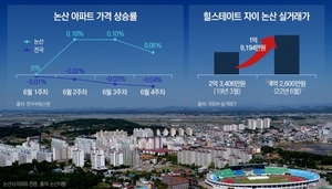 충남 논산에 3년 만에 첫 신규 아파트 공급