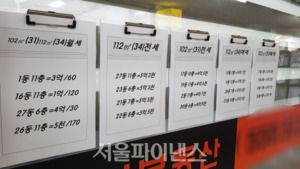 고금리 여파···서울 아파트 6억원 이하 거래 비중 40% 육박