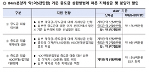 HDC현산, 화정 아이파크 '주거지원대책' 서류접수 진행