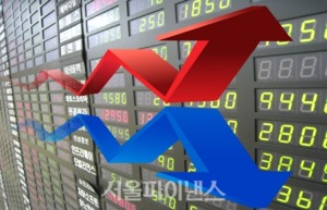 [주간증시전망] 코스피, 美 12월 FOMC 앞두고 횡보세 지속