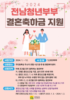 광양시, '청년부부 결혼축하금' 지원…초혼·재혼 부부 신청 가능