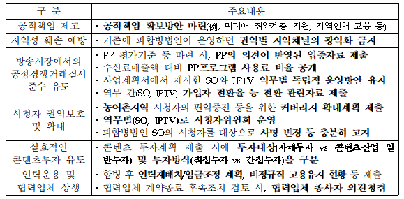 방송통신위원회 부과 조건 주요 내용. (표=방송통신위원회)