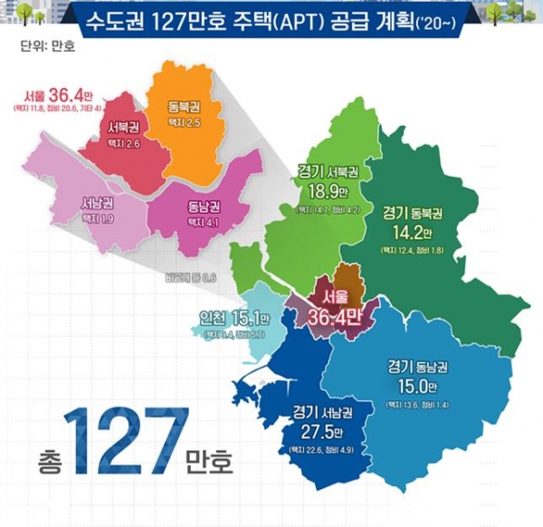 수도권 127만가구 공급계획과 서울 내 권역별 공공택지 공급물량. (사진= 국토교통부