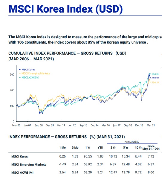 MSCI EM에 속한 한국인덱스. (사진=MSCI)