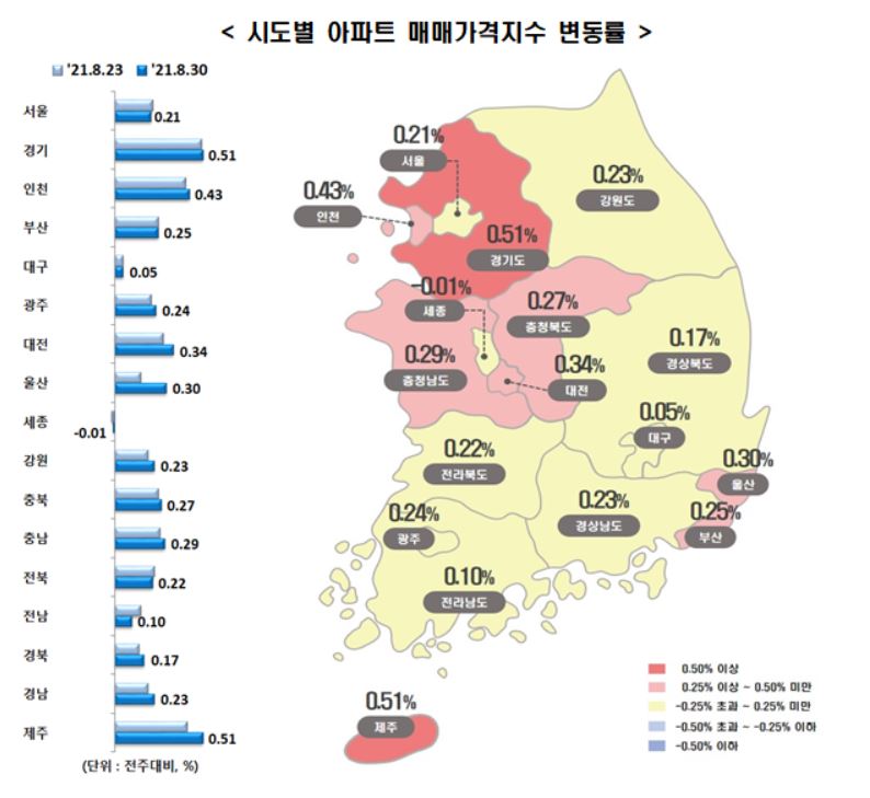 시도별 아파트 매매가격지수 변동률. (자료=한국부동산원)
