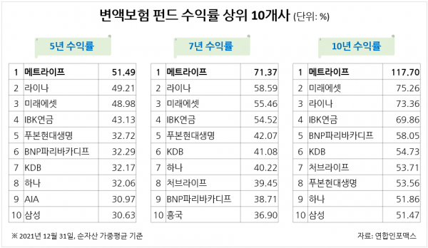 (사진=메트라이프생명)