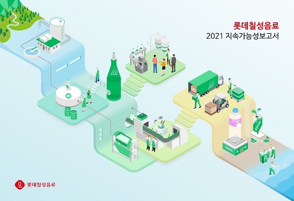 롯데칠성음료의 2021 지속가능보고서 표지. (사진=롯데칠성음료)