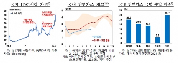 (그래프= 한국은행)