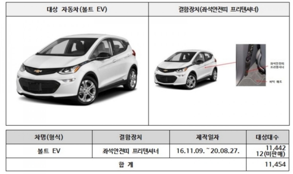 국토교통부가 한국지엠가 판매한 볼트EV 1만1454대에 대해 시정조치를 내렸다. (사진=국토교통부)