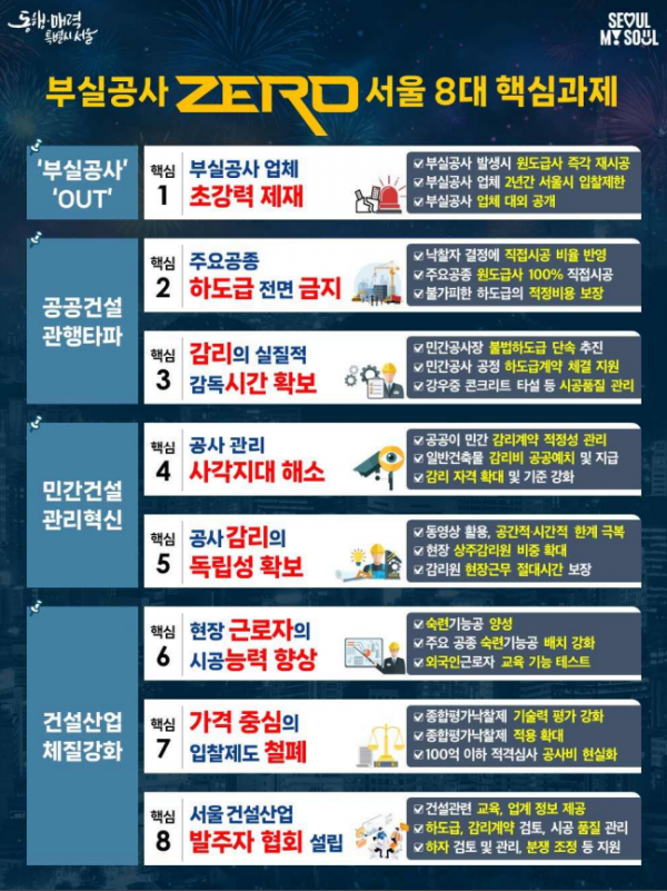 서울형 건설혁신 8대 핵심과제. (사진=서울시)