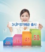 HK저축銀, 금리 환승 유리한 ‘3-UP정기예금’ 출시