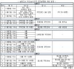 서울시, 뉴타운·재개발 6개 구역서 주민설명회 개최