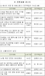 삼성, 사물인터넷 보안 분야 외 10개 육성사업 선정