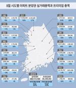8월 전국 분양권 거래 4조…'아크로리버파크' 웃돈 3.5억원