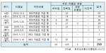 [2016 국감] 김성수 의원 "단통법 위반 0.06%만 처벌…솜방망이 수준"