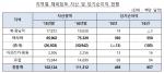 국내 금융사 해외점포 순이익 8천억원 '33%↑'…동남아 '쏠림'