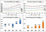 [부동산 가격동향] 8.2대책 '약발'…서울 아파트값 1년5개월 만에 하락