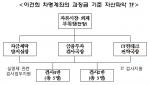 금감원, '이건희 차명계좌' 개설 증권사 4곳 점검 착수