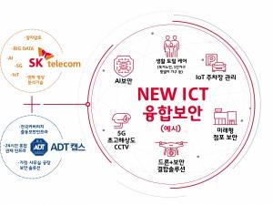 SKT, ADT캡스 인수 완료···"AI 보안 시대 개막"