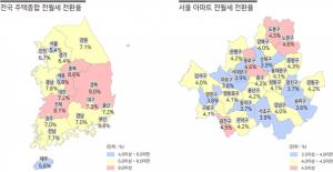 9월 전국 전월세전환율 6.2%…역대 최저치